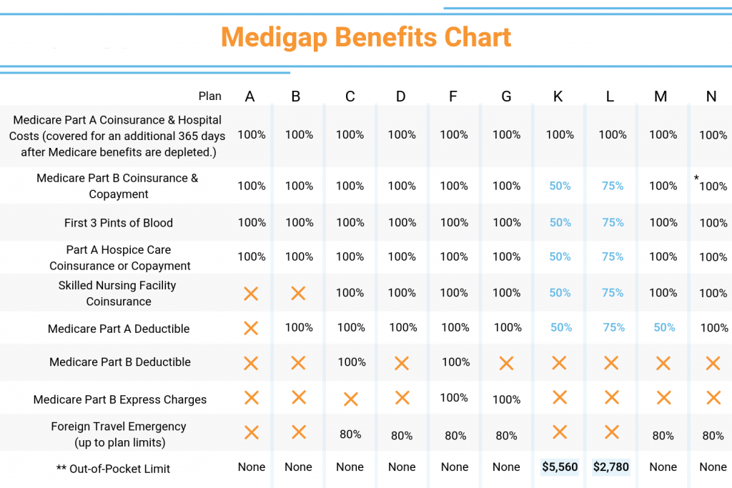 Everything You Should Know About Medicare Advantage Plans 2023 Before Enrolling post thumbnail image