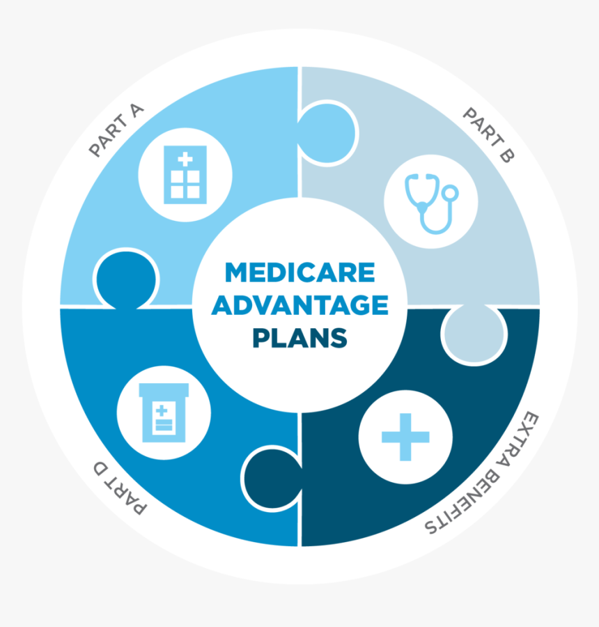 The Medicare Supplement Plans 2023 offers you excellent solutions to your problems post thumbnail image
